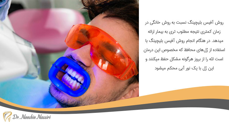 بلیچینگ دندان و سفید کردن دندان در مطب دندانپزشکی